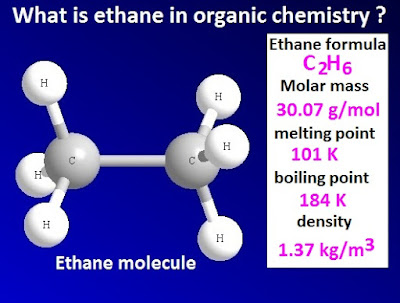 What is ethane?