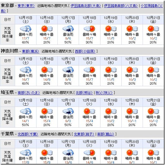 kantotenki20121215-21