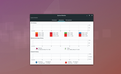 gnome tool task manager terbaik untuk linux