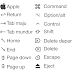 Penjelasan Simbol Papan Ketik Dan Keyboard Shortcut Mac