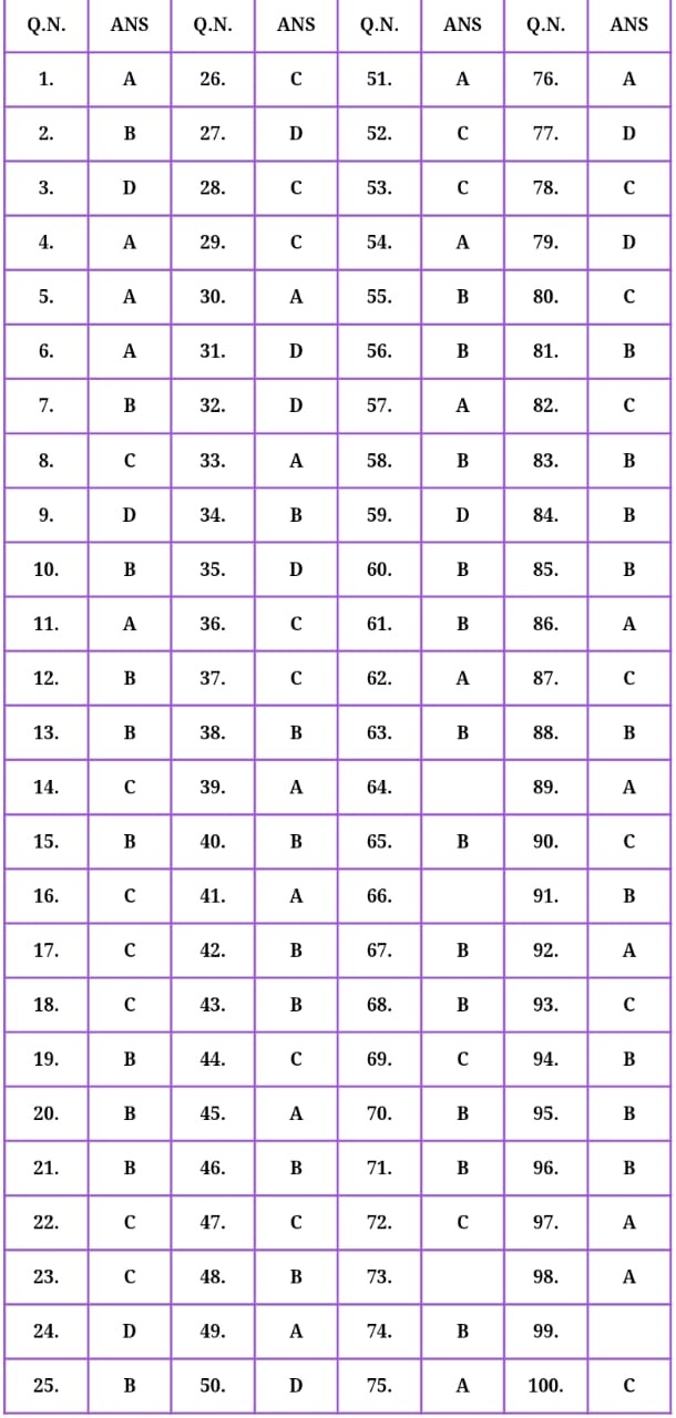 BSEB 9th Hindi Annual Exam 2023  Bharati Bhawan  Bihar Board Class 9 Hindi Annual Exam 2023