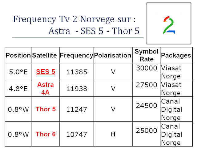 frequence tv 2 norvege sur astra 