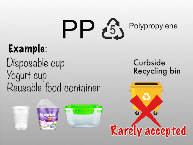 PP 5 plastic, polypropylene, is usually not acceptable to curbside recycling bin.