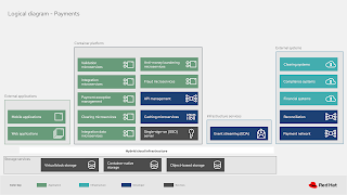 payments architecture