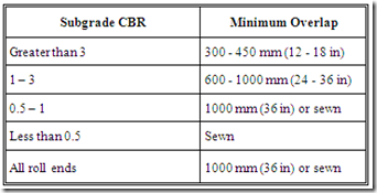 Metode (Cara) Pemasangan Geotextile Overlapping