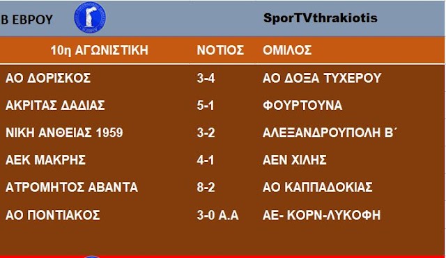 ΑΠΟΤΕΛΕΣΜΑΤΑ ΒΑΘΜΟΛΟΓΙΑ Β ΕΒΡΟΥ 10&11 ΑΓΩΝΙΣΤΙΚΗ