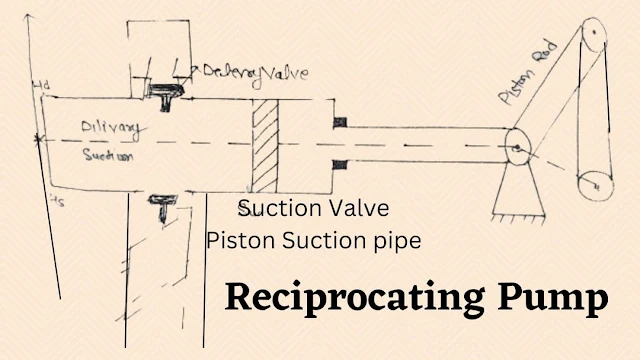 Reciprocating Pump Wroking, Construction and Uses