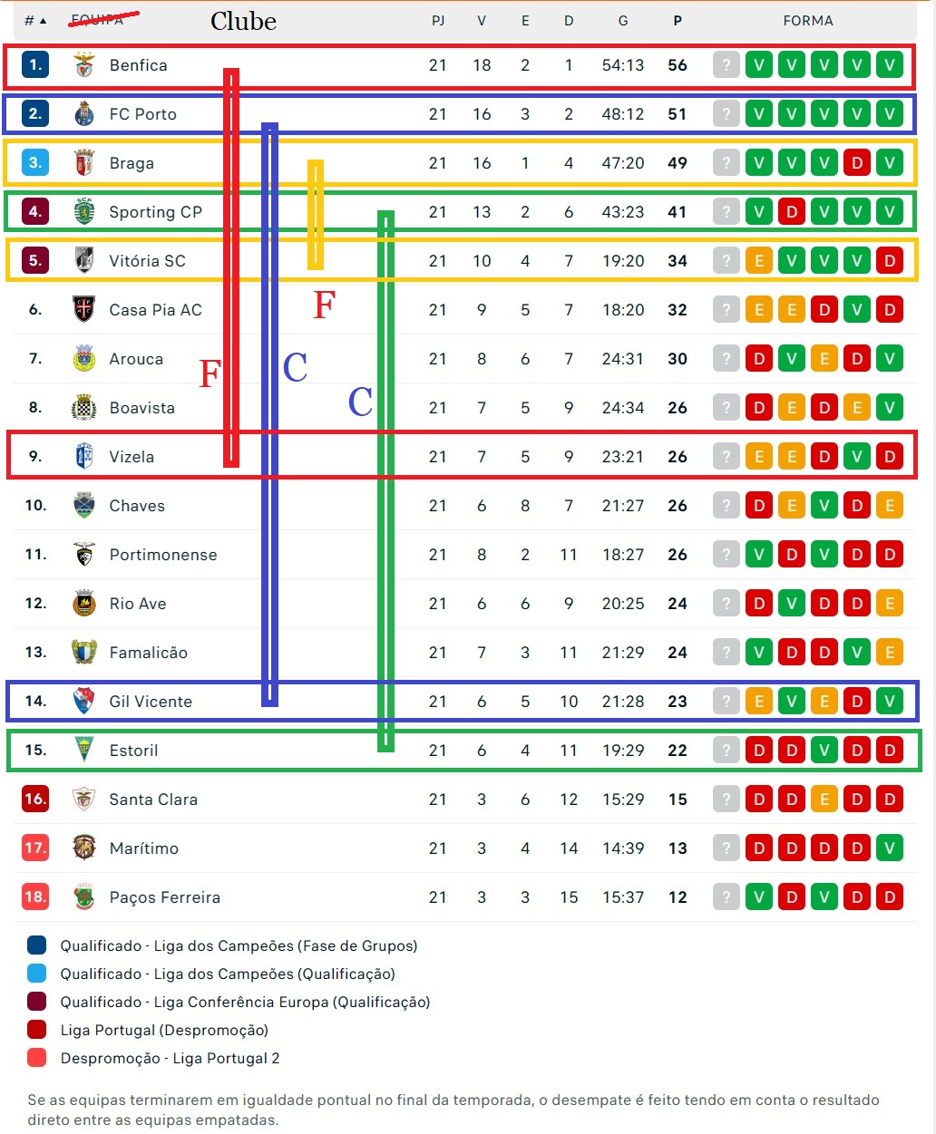 Italy - Serie B Girone B Standings (2022-2023)
