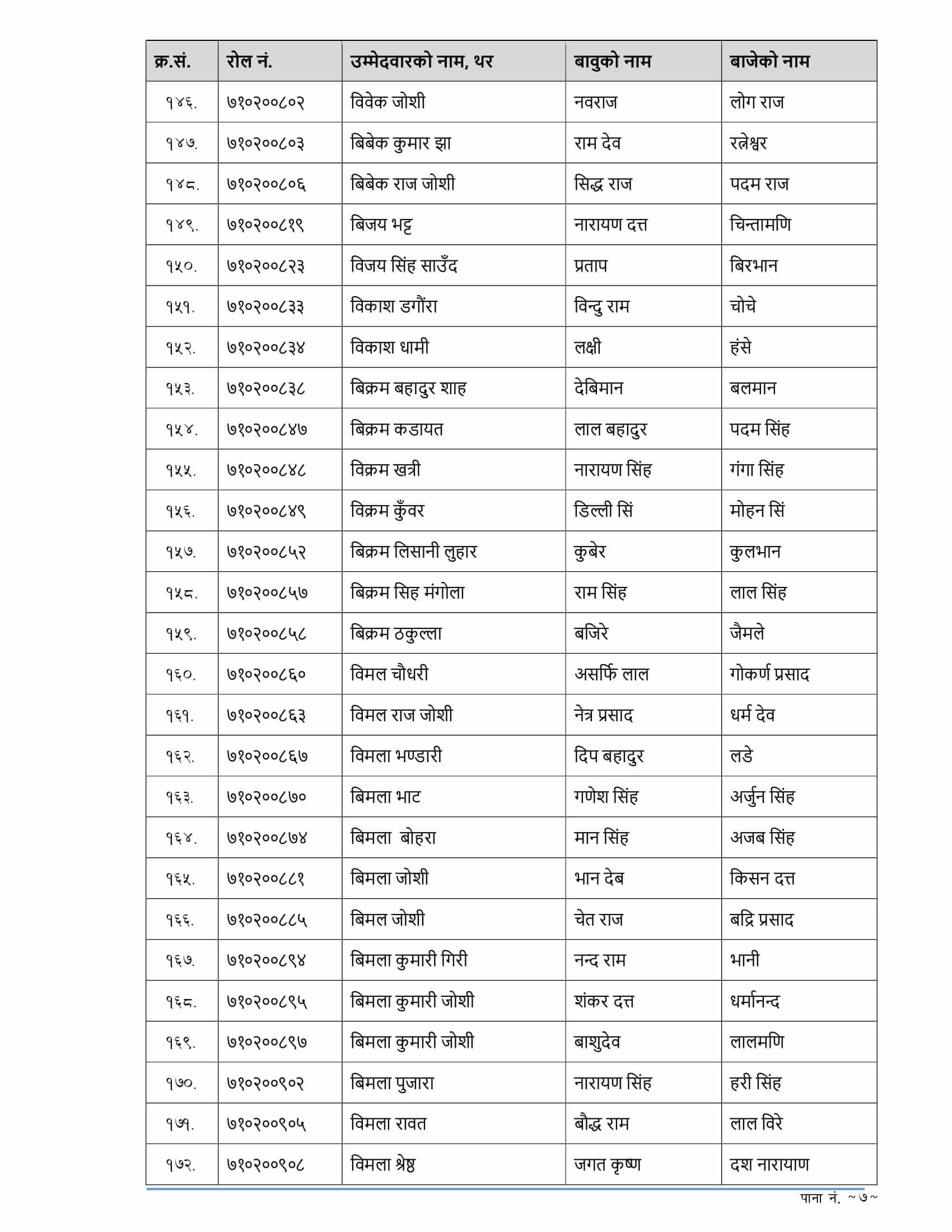 RBB Sudurpashchim Pradesh Written Exam Result of 4th Level Assistant