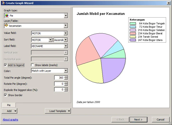 Gambar pembuatan grafik pie