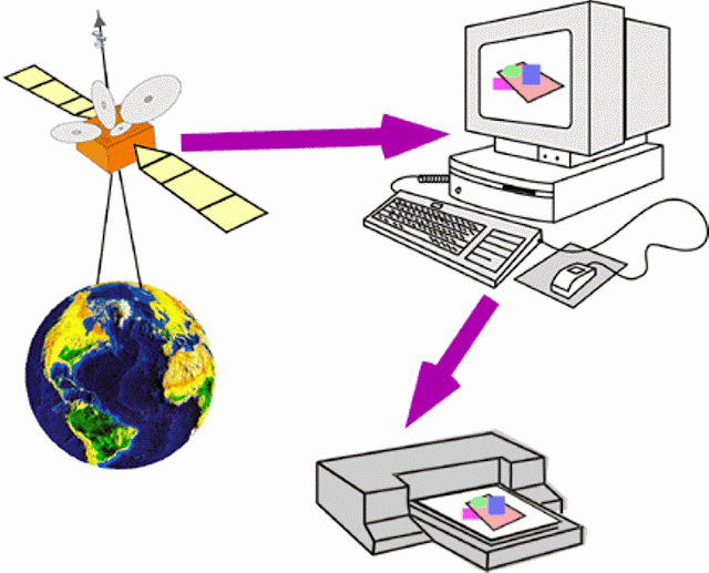 GIS, Definition of Geographical Information System