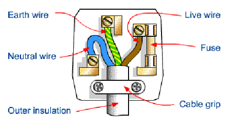 3 Pin plug wiring diagram | Learn Basic Electronics ...