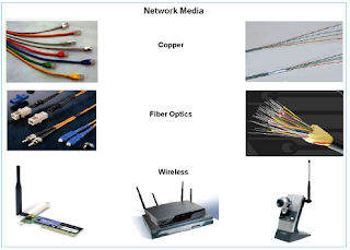 Media transmisi dan jenis-jenisnya