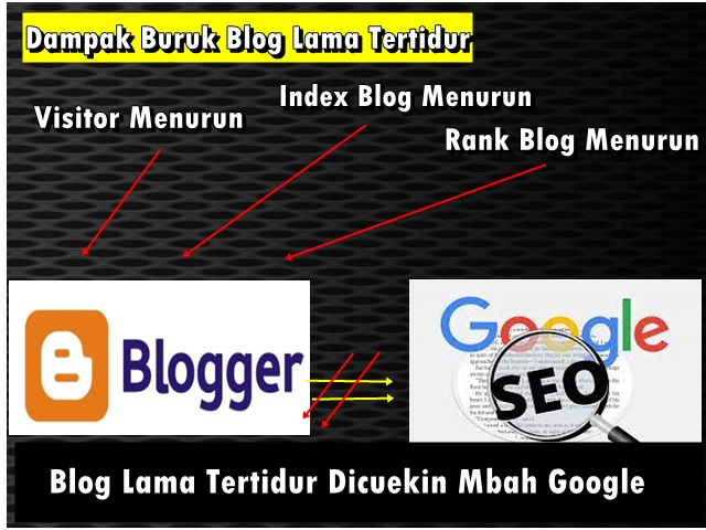 dampak buruk blog lama tertidur