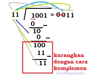 pembagian bilangan biner