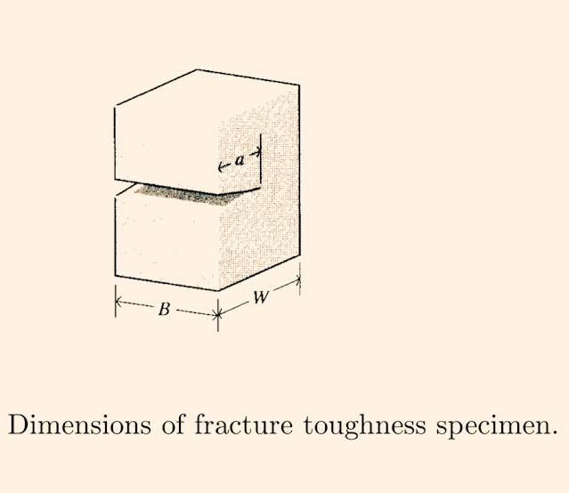 Effect of specimen geometry.