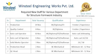 Winsteel Engineering Works Pvt. Ltd. Required ITI, Diploma & BE Staff for Various Department |  Apply Now