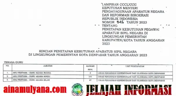 Rincian Formasi Kebutuhan ASN PPPK Kota Denpasar Provinsi Bali Tahun Anggaran 2023 Pdf