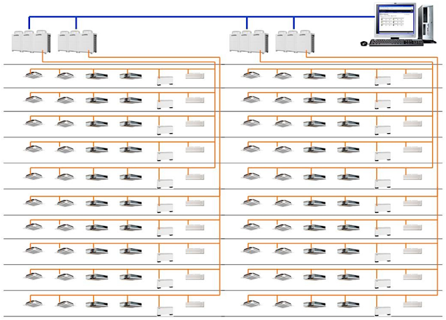 VRV/F KLİMA SİSTEMLERİ