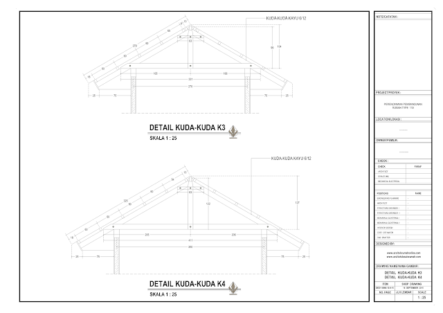 DETAIL KUDA KUDA K3 DAN K4