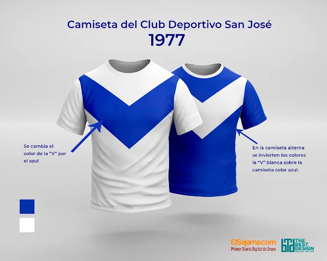 Camisetas históricas de San José