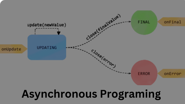 Introduction to Asynchronous Programming: A Beginner's Guide - TechieRocky Introduction to Asynchronous Programming: A Beginner's Guide - TechieRocky
