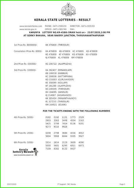 Live: Kerala Lottery Result 25.07.20 Karunya KR-458 Lottery Result 