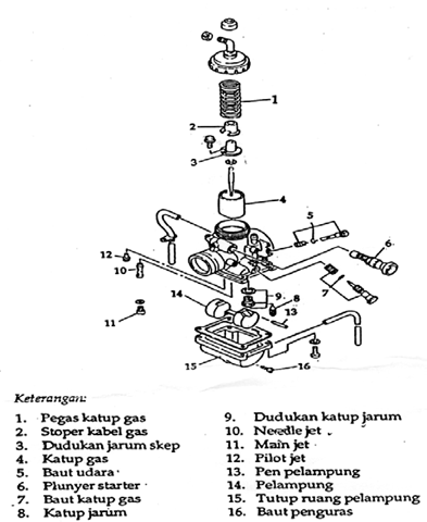  komponen karburator dan fungsinya 1 mangkok karburator float chamber