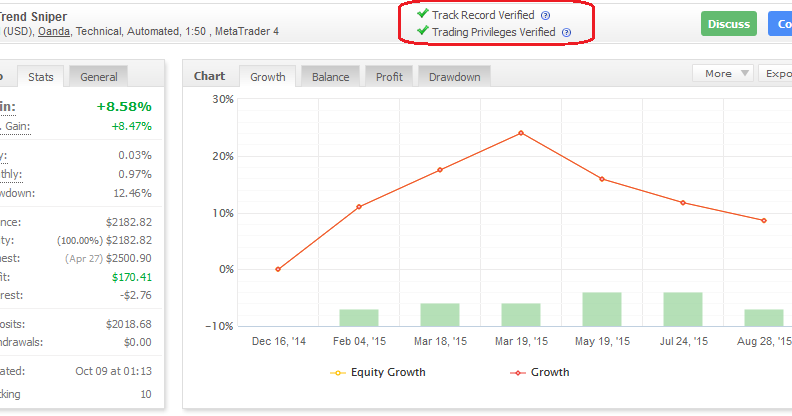 Why I Stopped Tracking My Forex Results With Myfxbook
