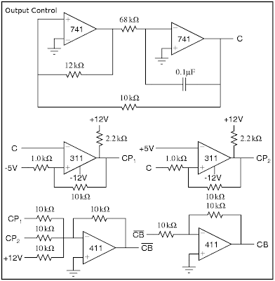 Output Control