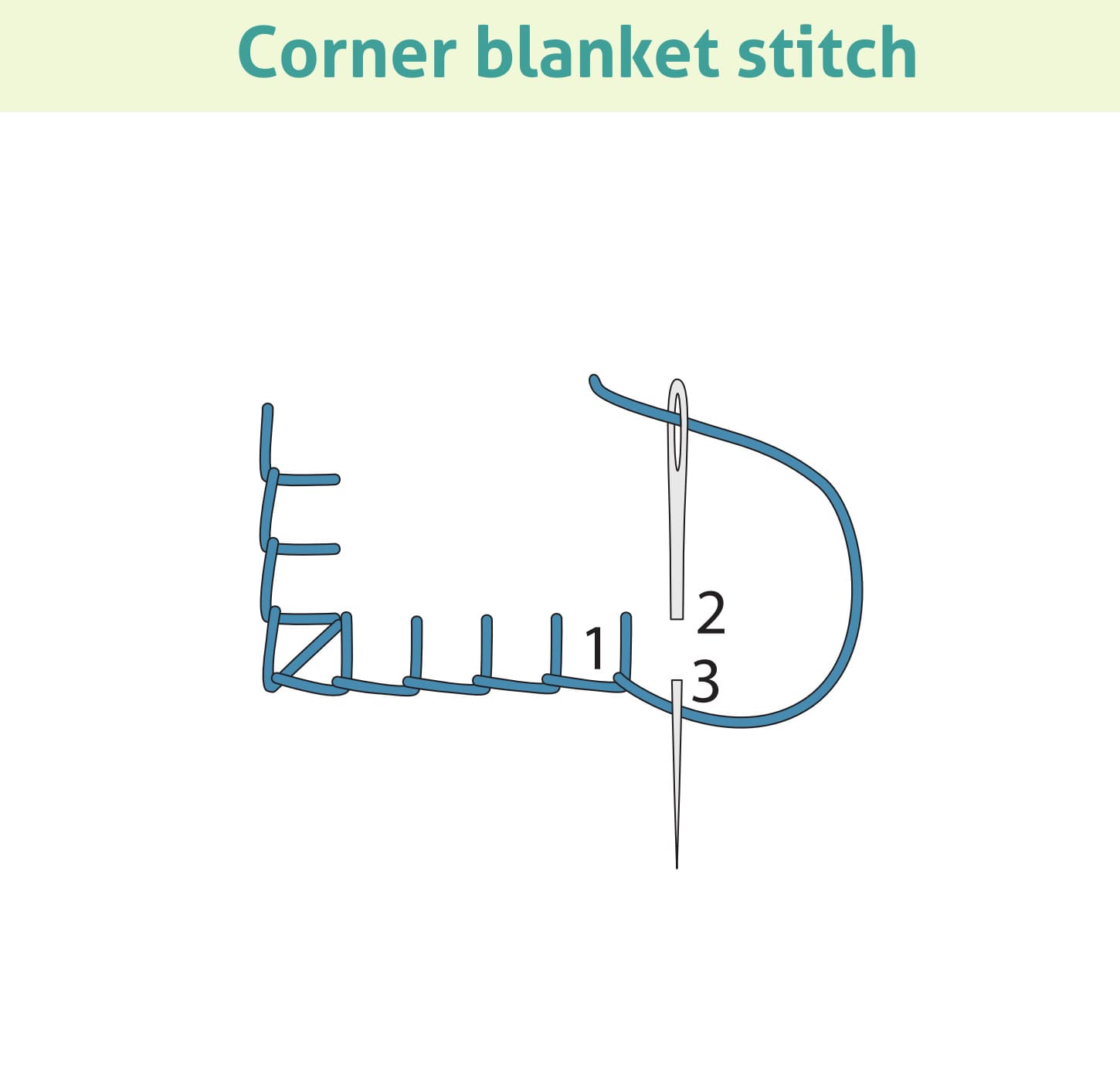 Corner blanket stitch  Embroidery Stitches