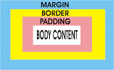 Padding, Margin Dan Border Pada CSS