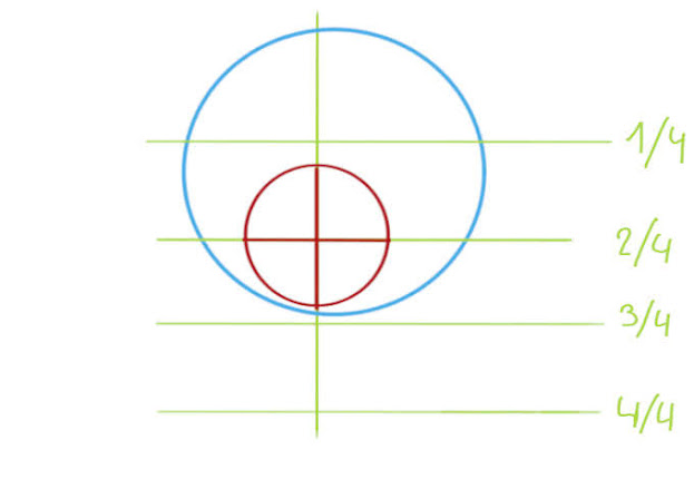 étape 3 pour dessiner un visage de profil