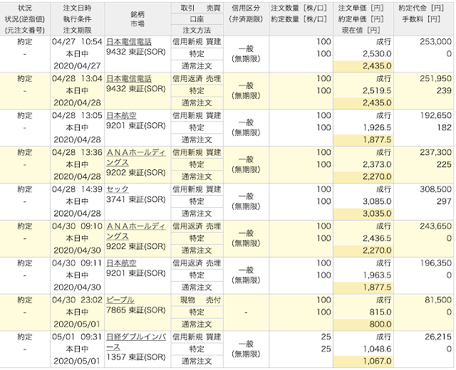 売買記録