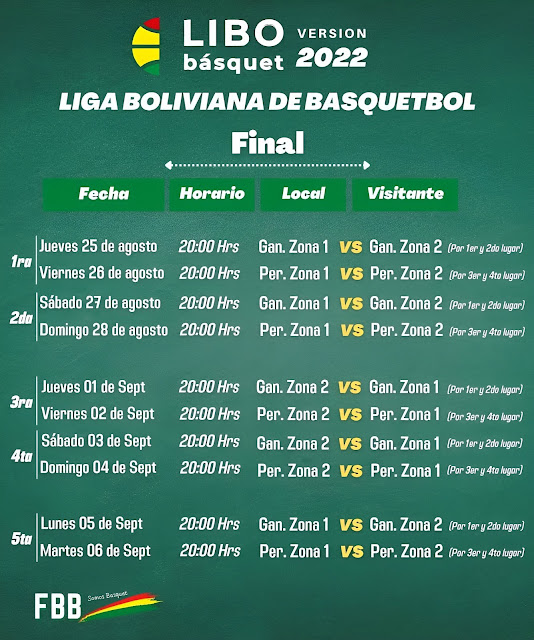 Fixture finales Libobasquet 2022