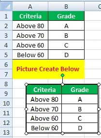 How to use Camera Tool in Excel (क्या आप जानते है की एक्सेल में भी कैमरा होता है)
