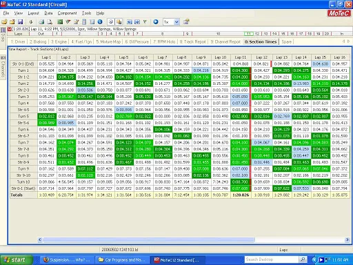Motec data of laptimes R34 GT-R