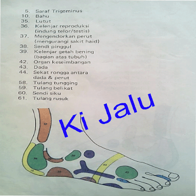 Cara Pijat Refleksi Yang Tepat Dan Benar