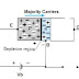 Working Principle of Transistor