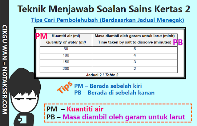 Soalan Pengetahuan Am Sekolah Rendah - Terengganu v