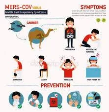 coronavirus lakshan