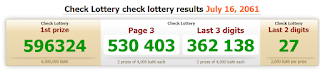 Thai Lotto Live Result 