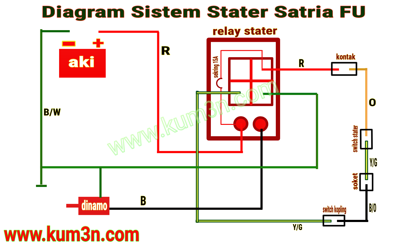 Belajar Jalur kabel sistem Stater Suzuki Satria FU Kum3n Com