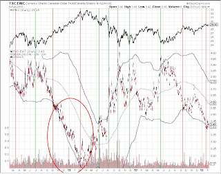 FXC/EWC ratio