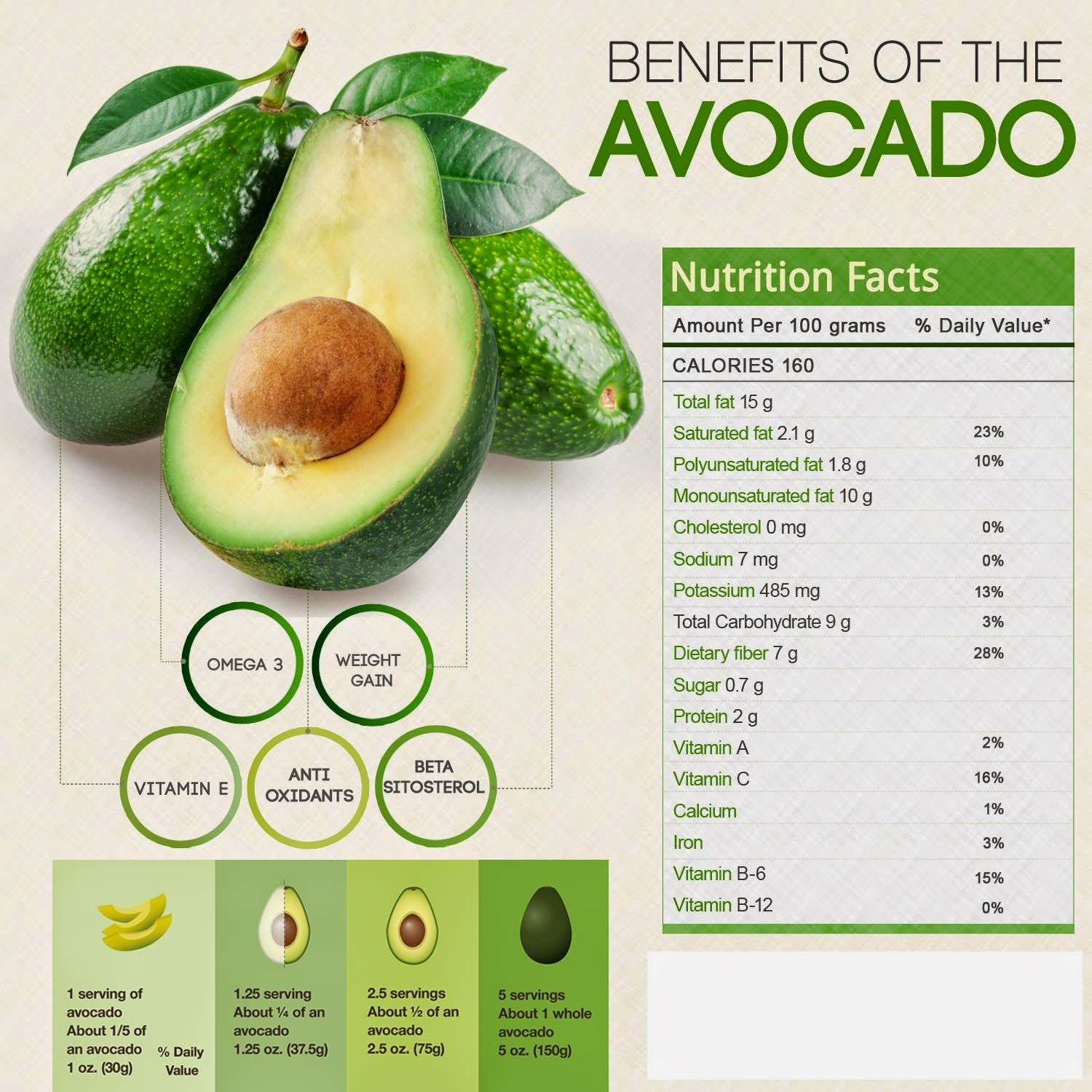 Avocado Benefits