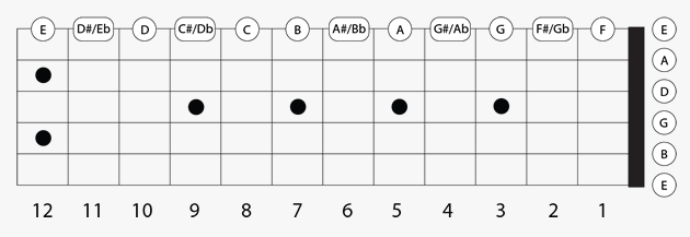 Root Note pada Fretboard Gitar untuk Senar 6 E