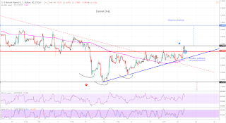 hchi en el grafico GBPUSD