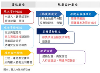 危老重建自己來　安信公開八大步驟