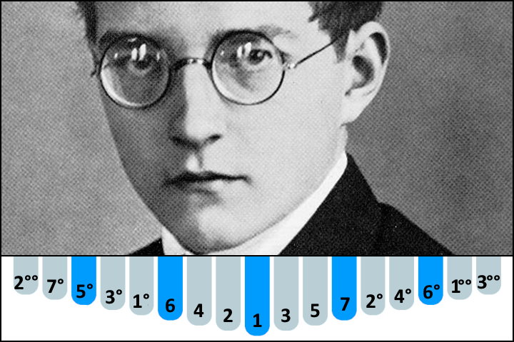 Waltz No. 2 - Dmitri Shostakovich kalimba number notes / tabs for Beginners