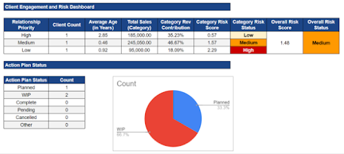 Client Engagement and Risk Tracker